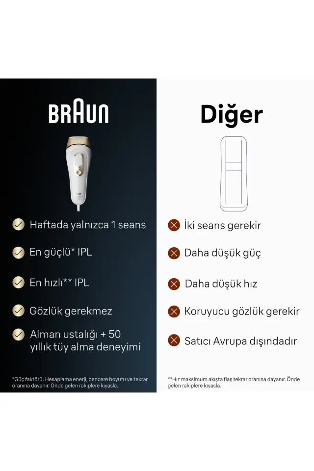 Braun IPL Silk·expert Pro 5, Evde Tüy Alma, Çanta, 1 Başlık ile, PL5052