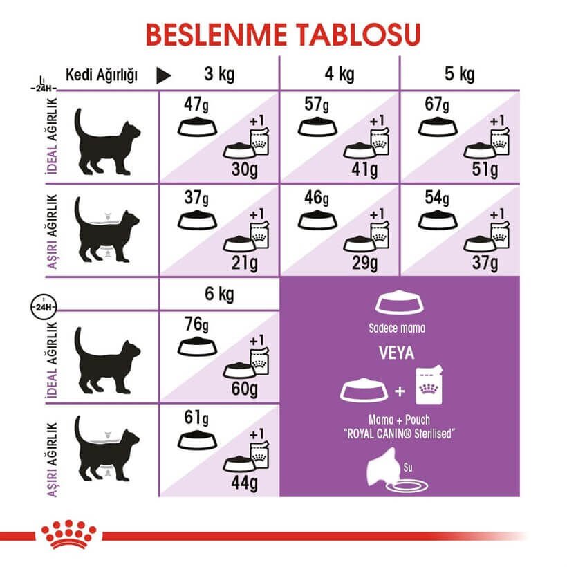 Royal Canin Sterilised 37 Kısırlaştırılmış Yetişkin Kedi Maması 4 Kg