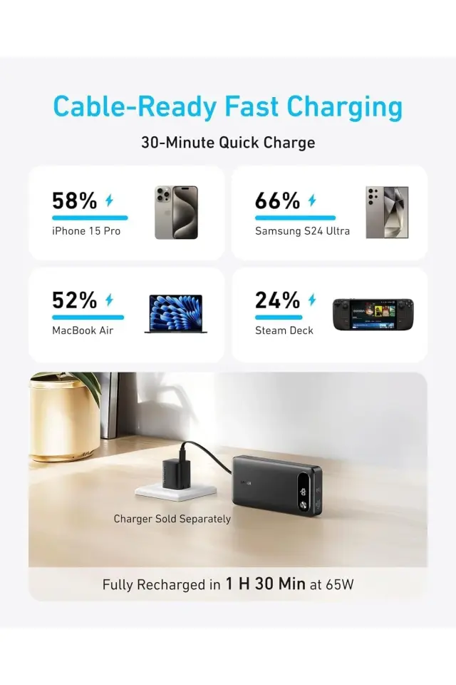 Anker Powerbank (20.000 mAh, 87W, Dahili USB-C Kablo) - Siyah - A1383